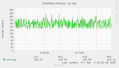 Available entropy