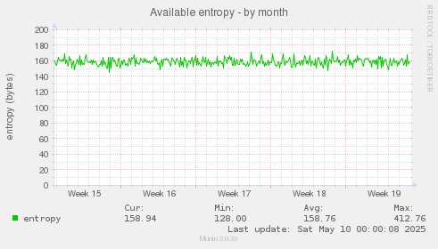 Available entropy