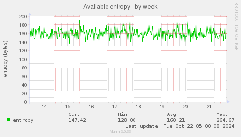 Available entropy