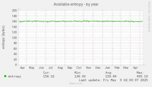 Available entropy
