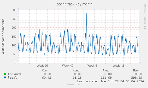 ipconntrack