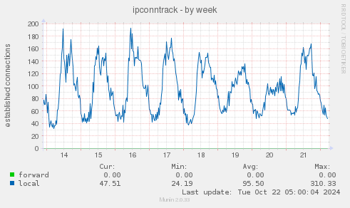 ipconntrack